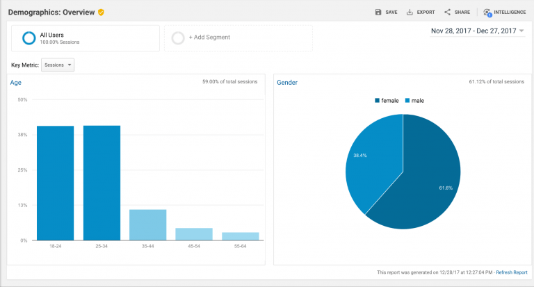 google analytics wie man es benutzt