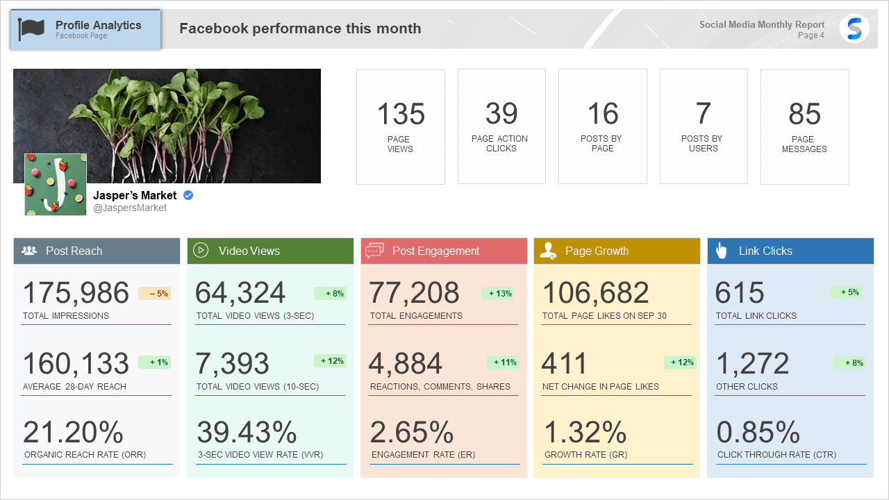 profile analytics